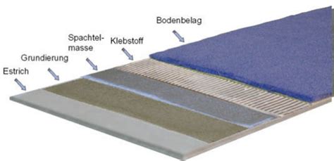 sohle für bodenbelägen